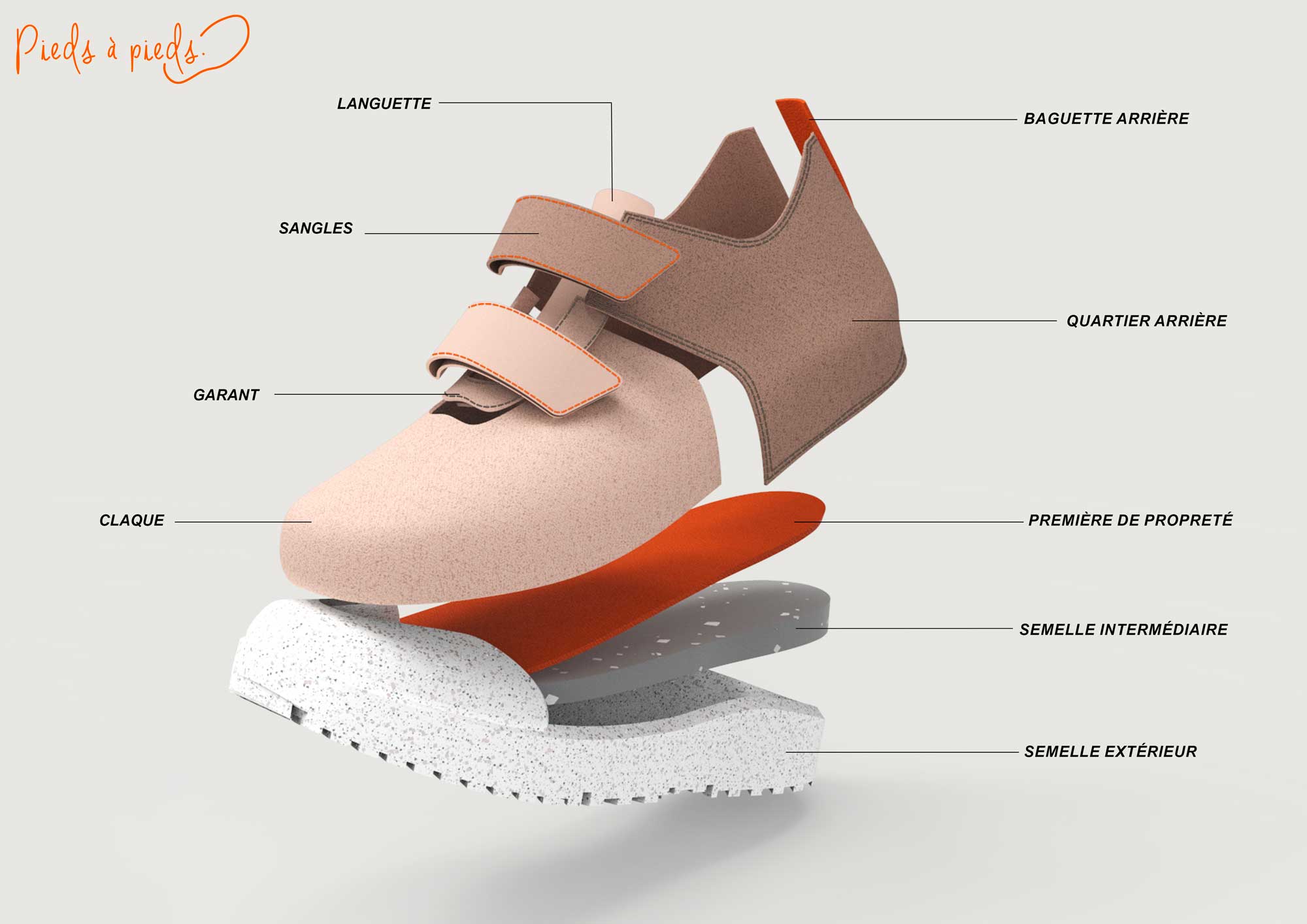 Pieds à pieds 