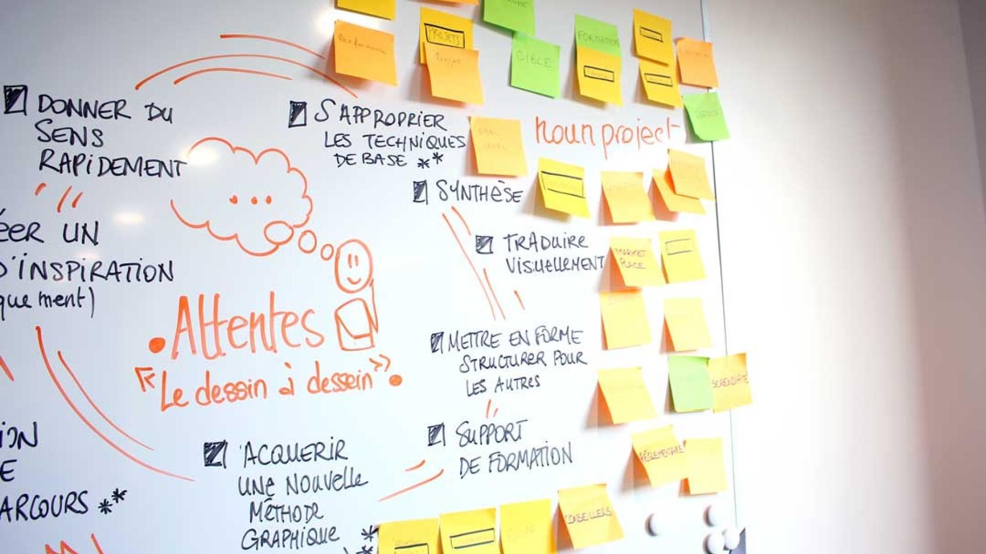 facilitation graphique