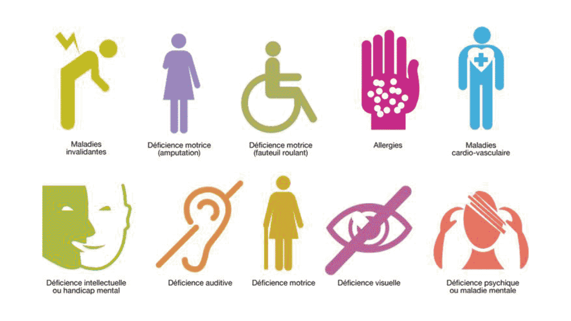 handicap