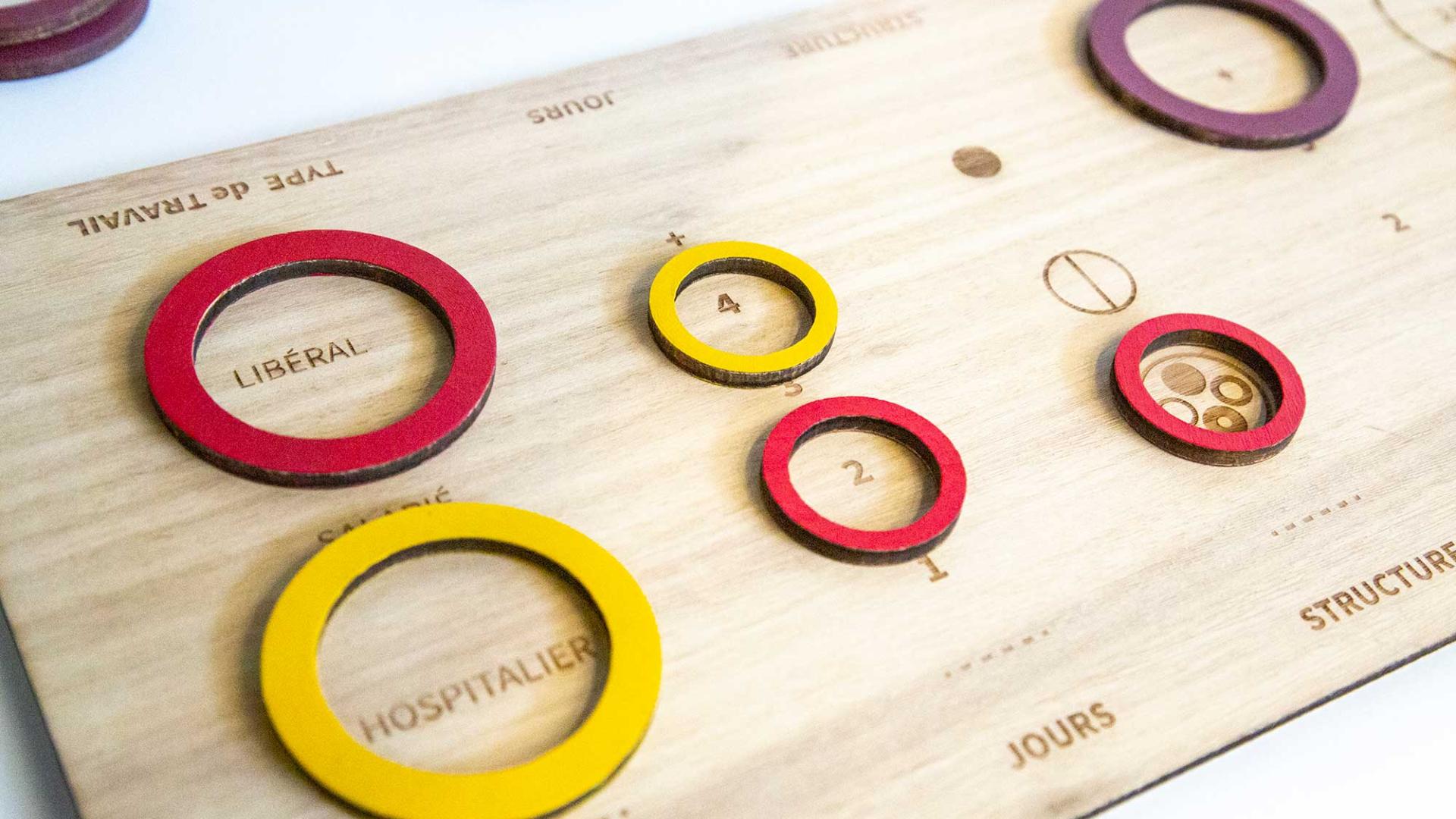 recherche design labs